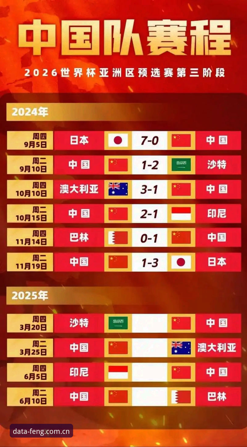 2030世界杯扩军至66队深度解析:中国男足的希望与凤凰体育平台的实时追踪
